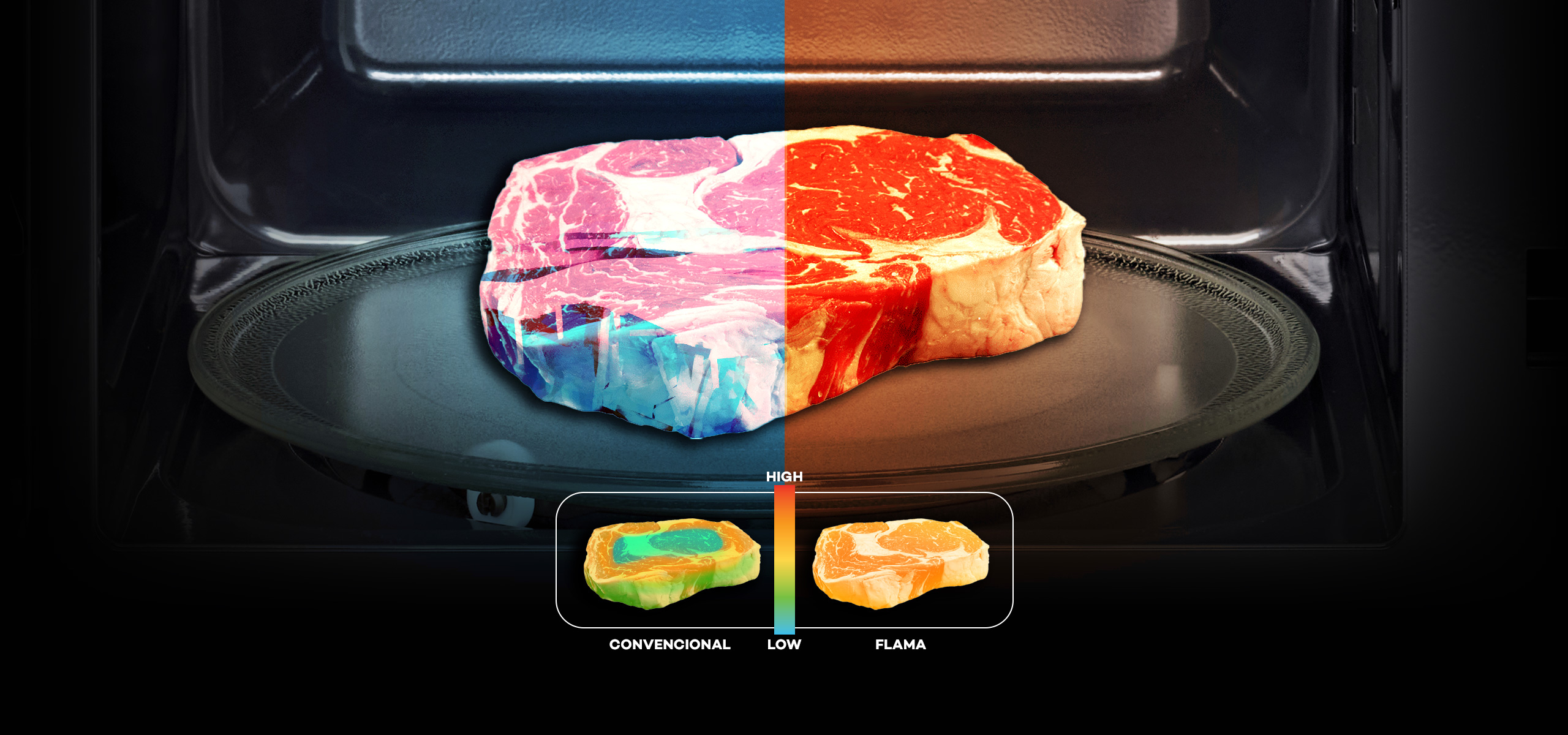 Utilize para  ver mais