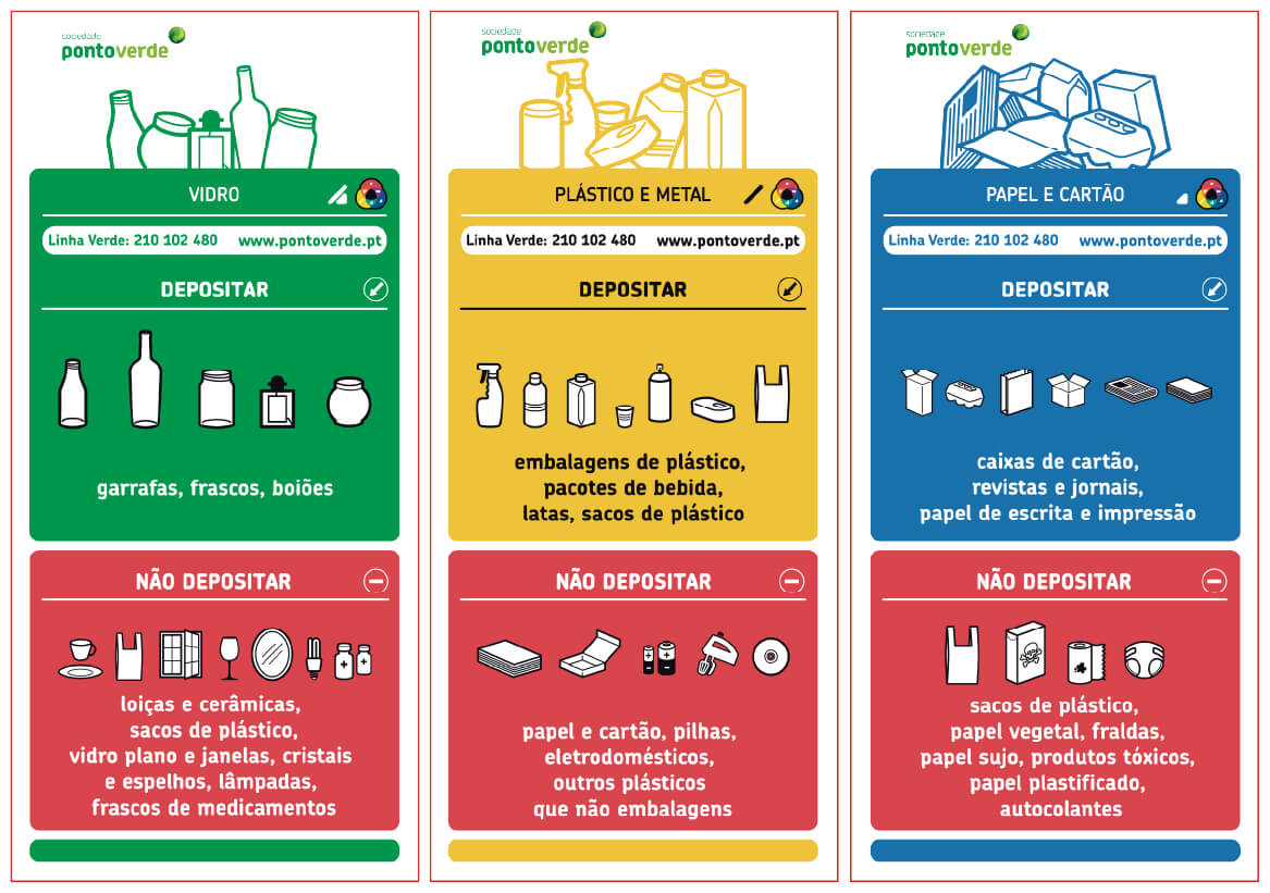 Regras de Separação Ecoponto